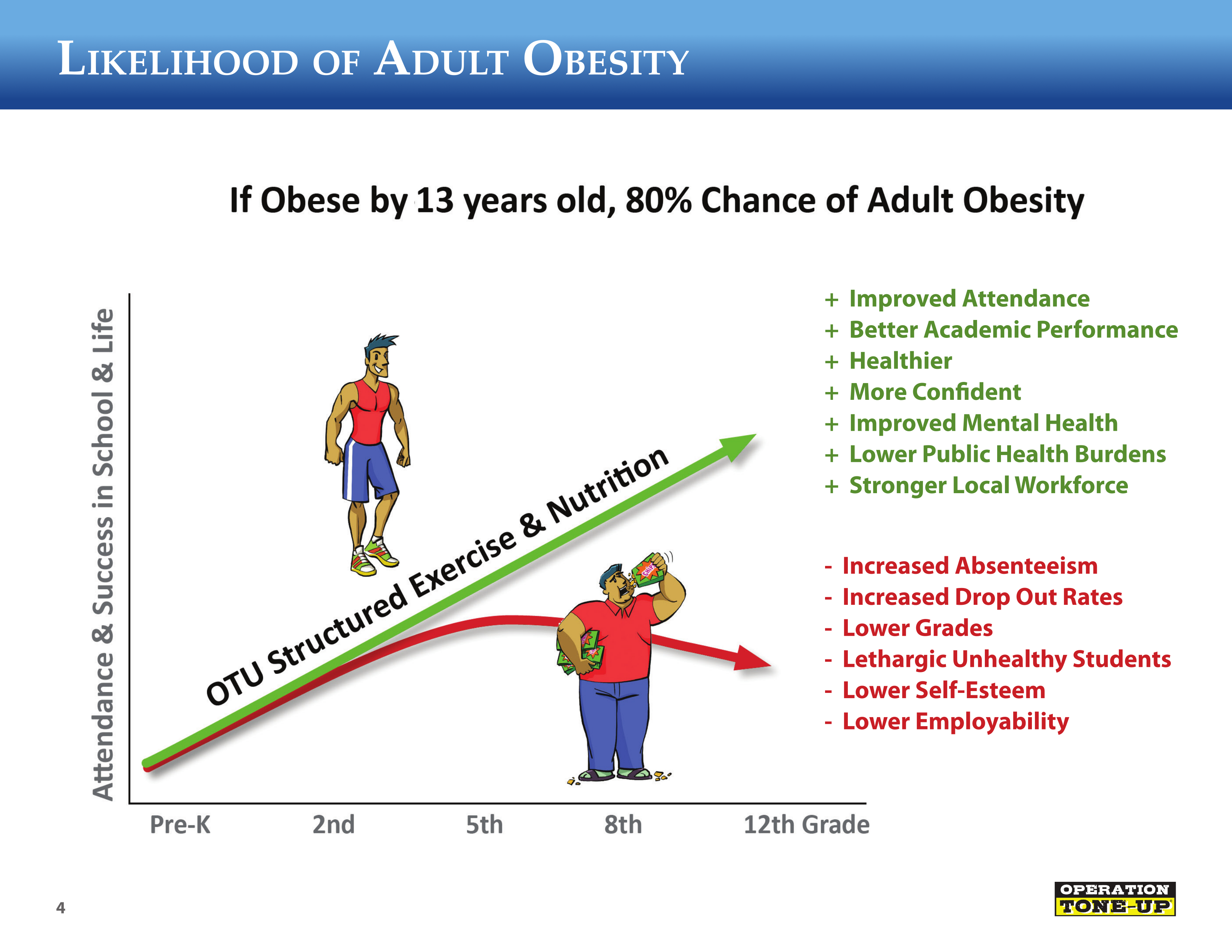 Slide 4
